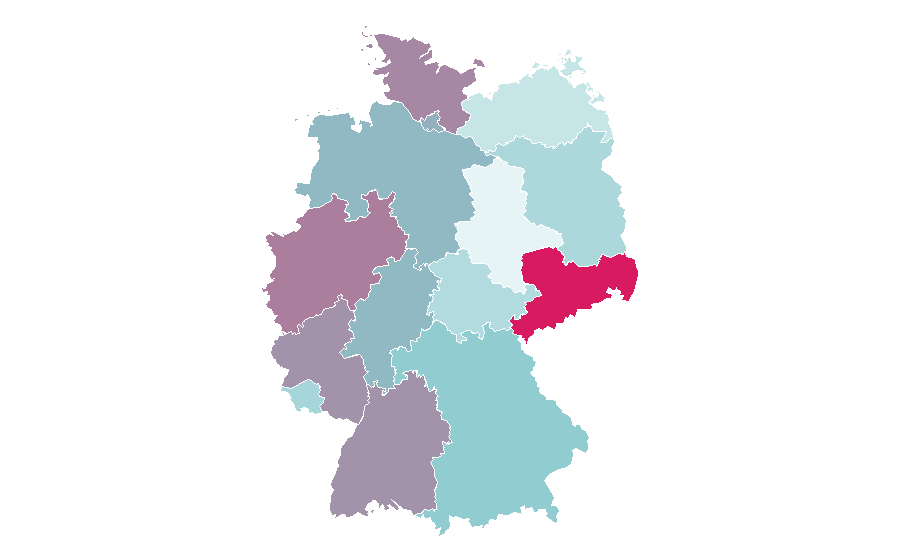 Affinity by region — Afrika (video game), Germany