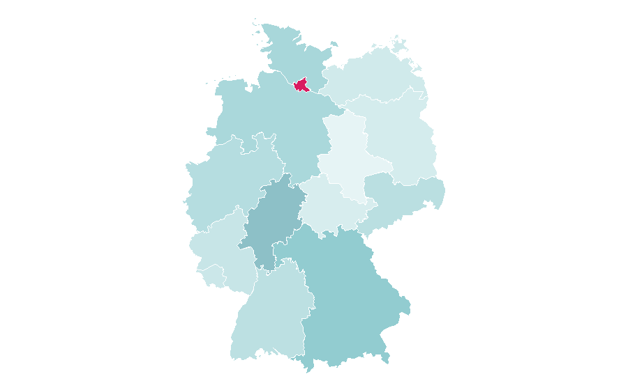 Affinity by region — Americano (cocktail), Germany