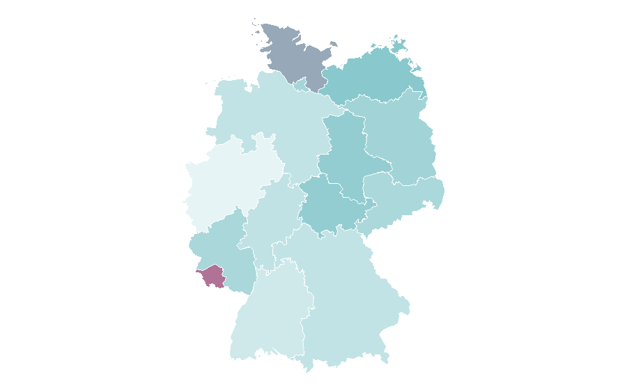 Affinity by region — Astronautics, Germany