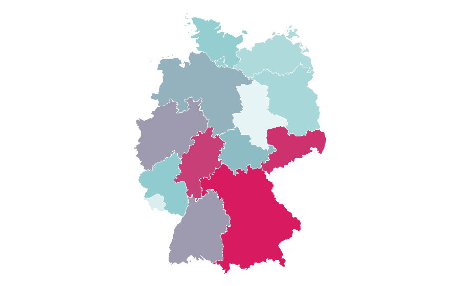 Affinity by region — Austria-Hungary, Germany