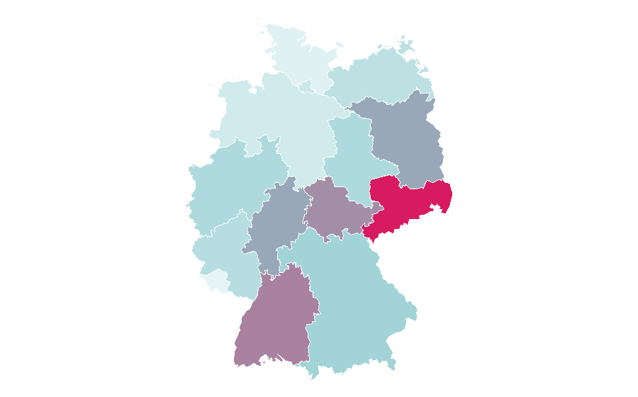 Affinity by region — Backup, Germany