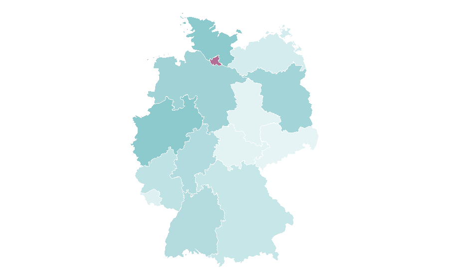 Affinity by region — Bend It Like Beckham, Germany