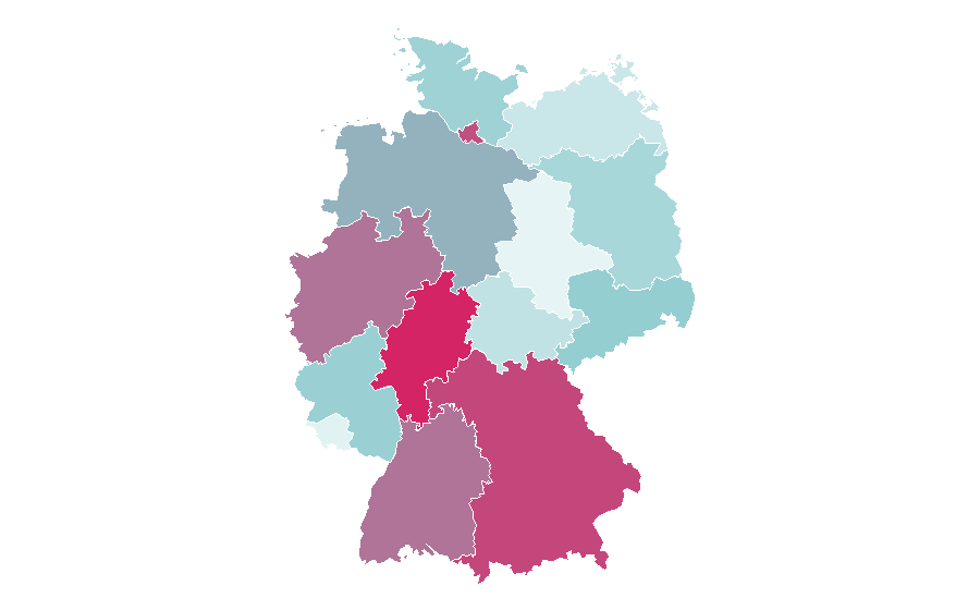 Affinity by region — Botswana, Germany