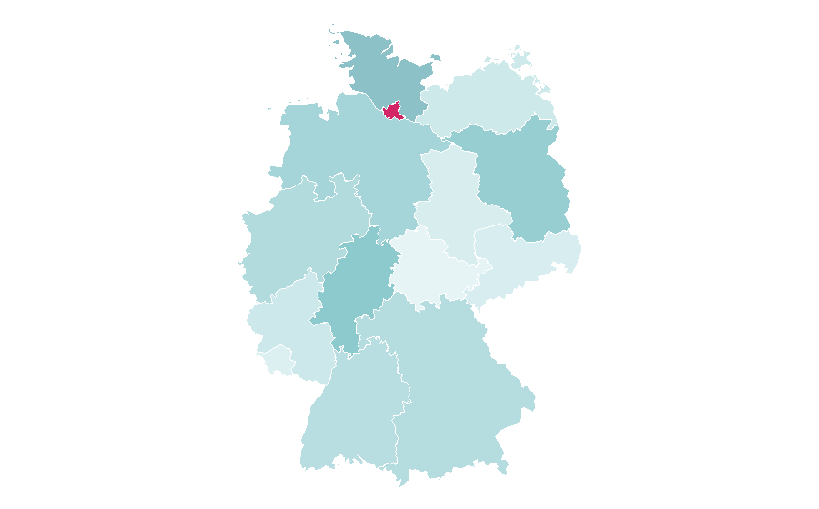 Affinity by region — British Airways, Germany