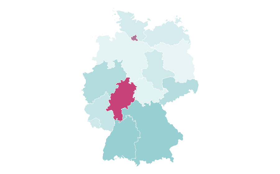 Affinity by region — Clinical trial, Germany