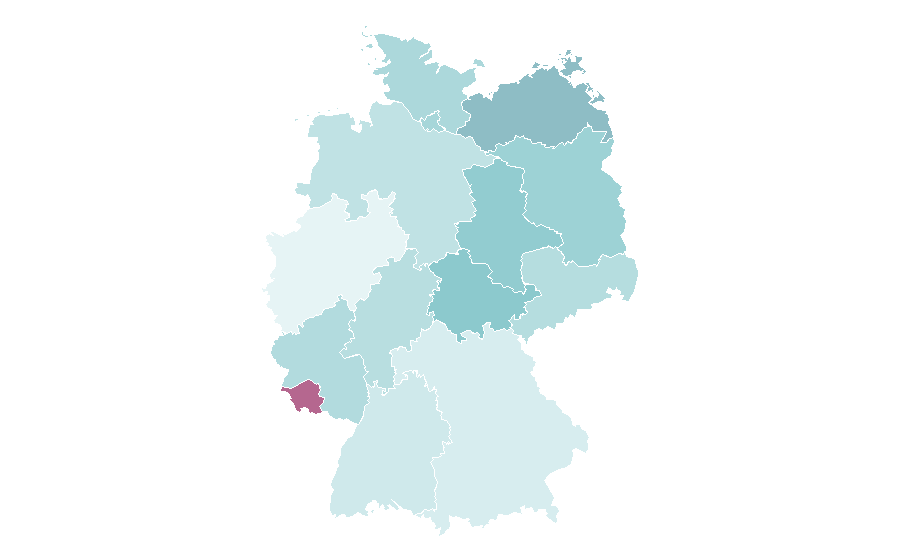 Affinity by region — Commodity market, Germany