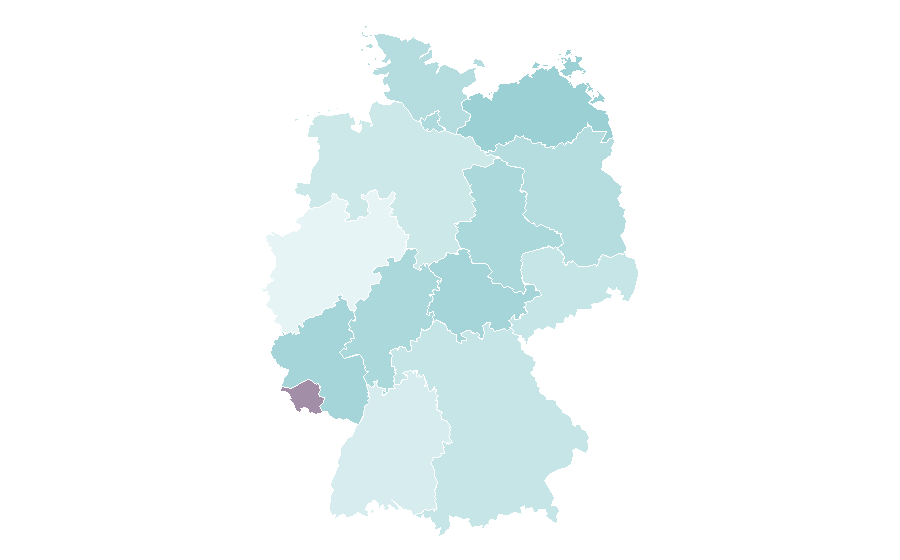 Affinity by region — Craftsy, Germany