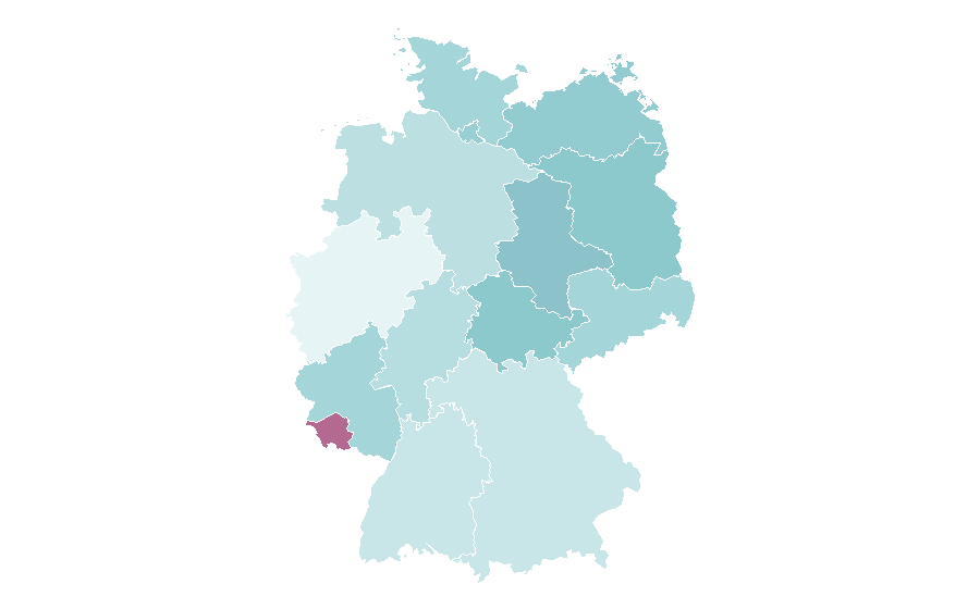 Affinità per regione — Executable and Linkable Format, Germania