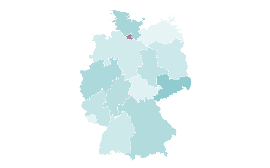Affinity by region — Flink, Germany