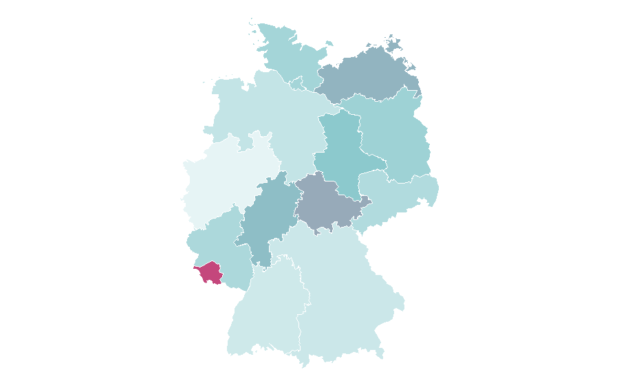 Affinity by region — Forex signals, Germany