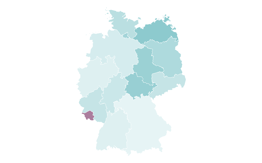 Affinity by region — Free market, Germany
