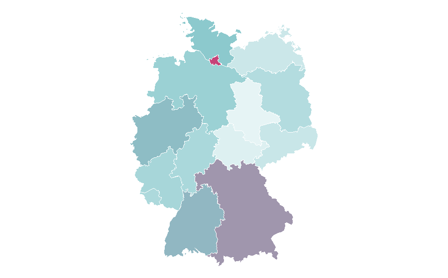 Affinity by region — Gitti, Germany