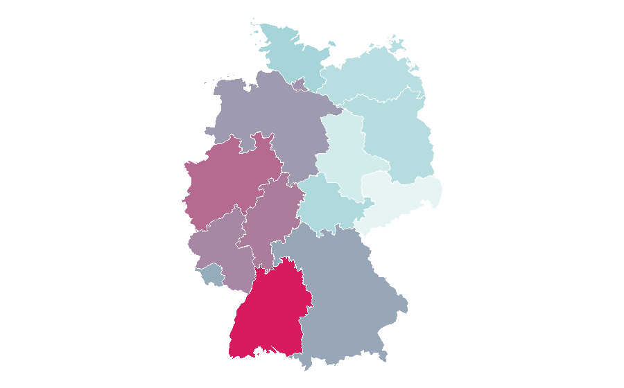 Affinity by region — Gut flora, Germany