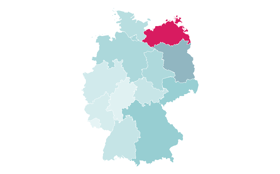 Affinity by region — Hecht, Germany