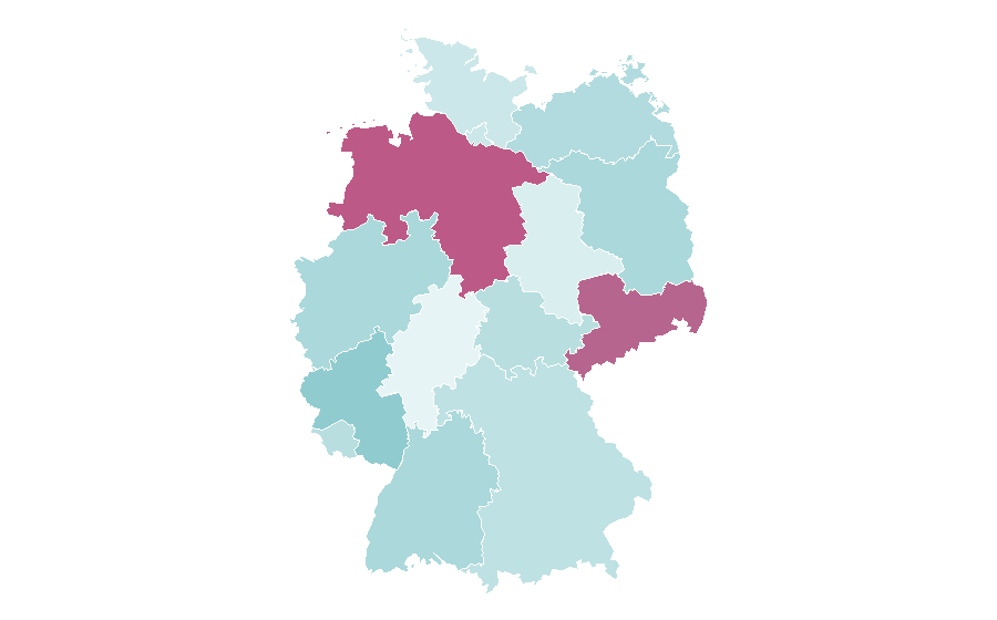 Affinity by region — Hydrology, Germany