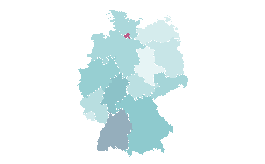 Affinity by region — InterRail, Germany