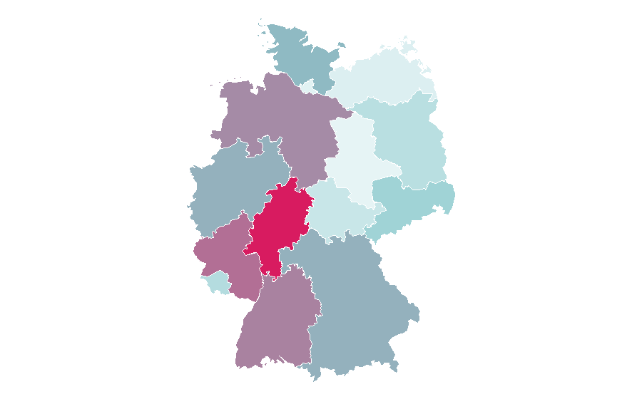 Affinity by region — Java, Germany