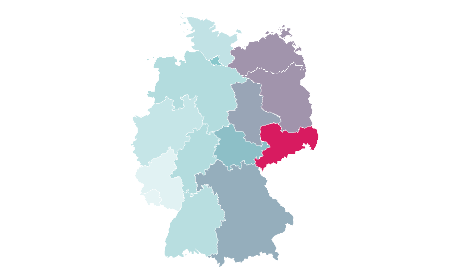 Affinity by region — Kiev, Germany