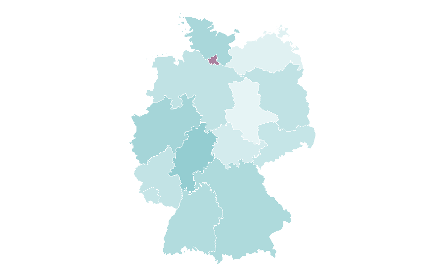 Affinity by region — Logic Pro, Germany