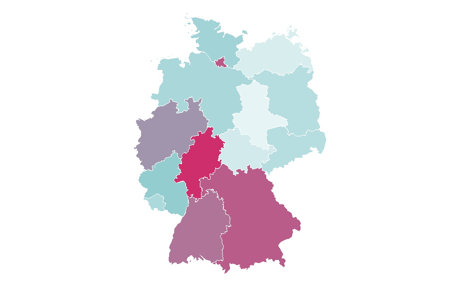 Affinity by region — Madrid, Germany