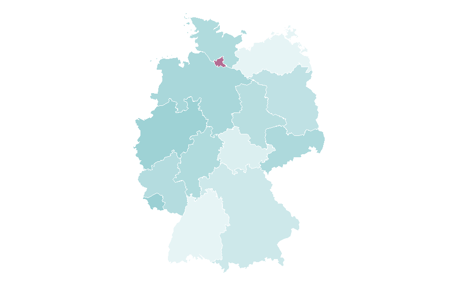 Affinity by region — Mars Attacks!, Germany
