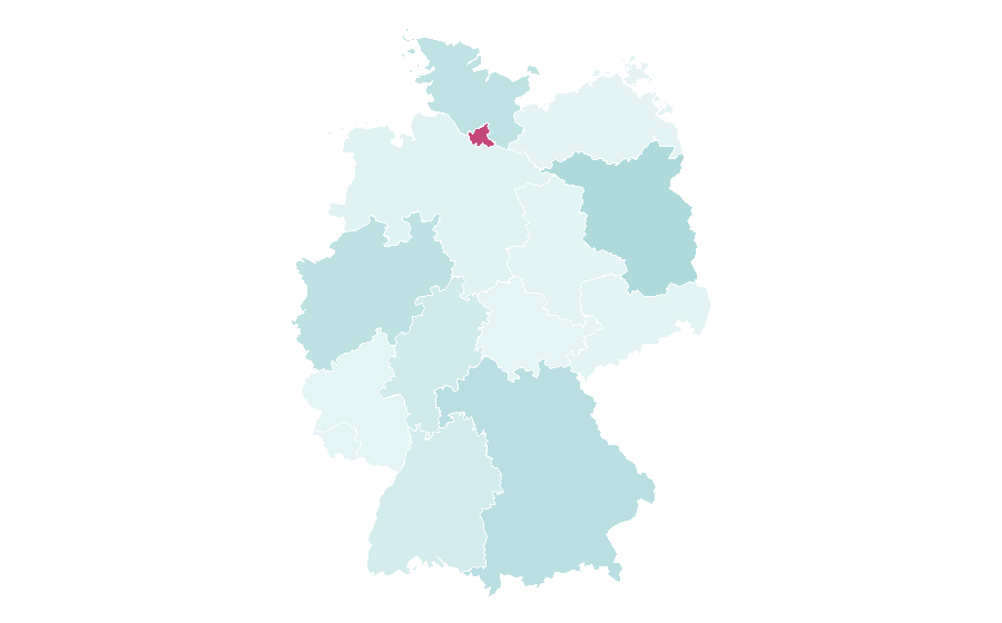Affinity by region — MILES, Germany