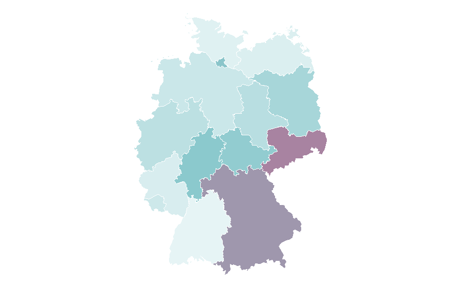 Affinity by region — Mittelstand, Germany
