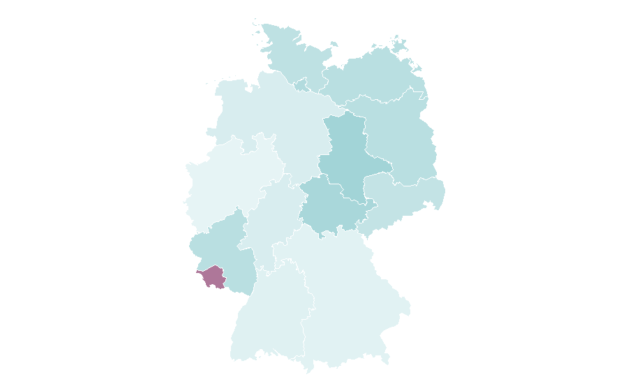 Affinity by region — Mobile operating system, Germany