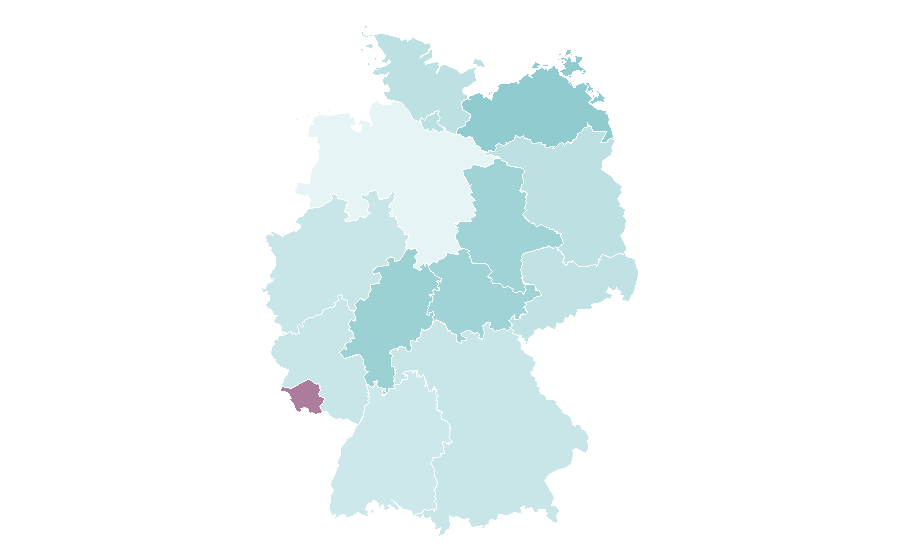 Affinity by region — Network security, Germany