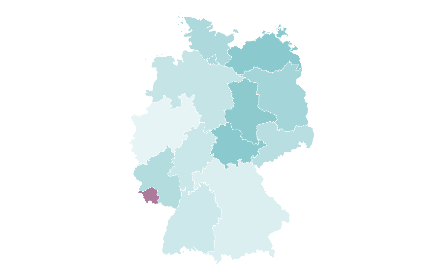 Affinity by region — Network storage, Germany