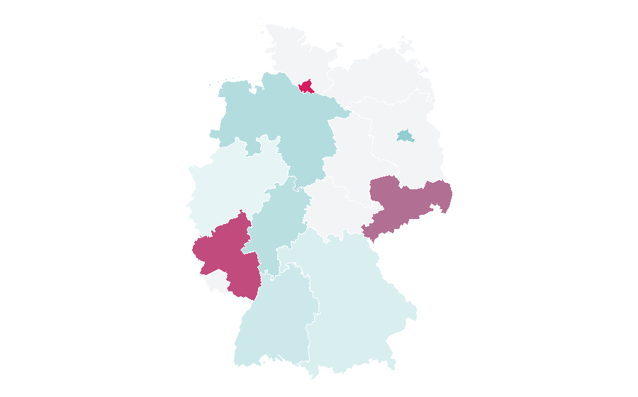 Affinity by region — Niger, Germany