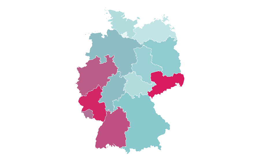 Affinity by region — Nitro, Germany