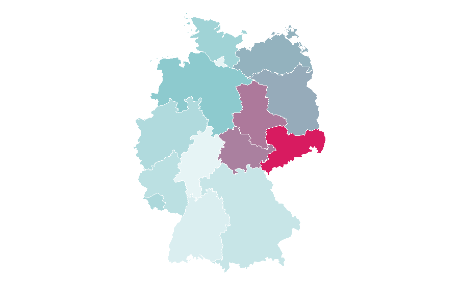 Affinité par région — Operating system, Allemagne