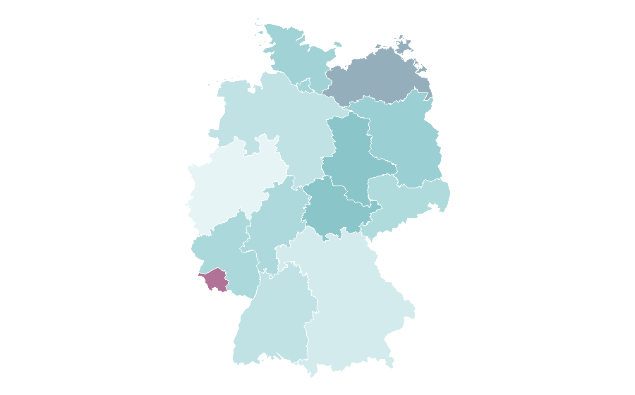 Affinity by region — Pep Boys, Germany