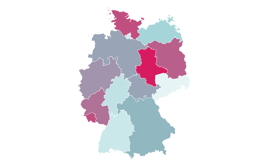 Affinity by region — Rene Russo, Germany