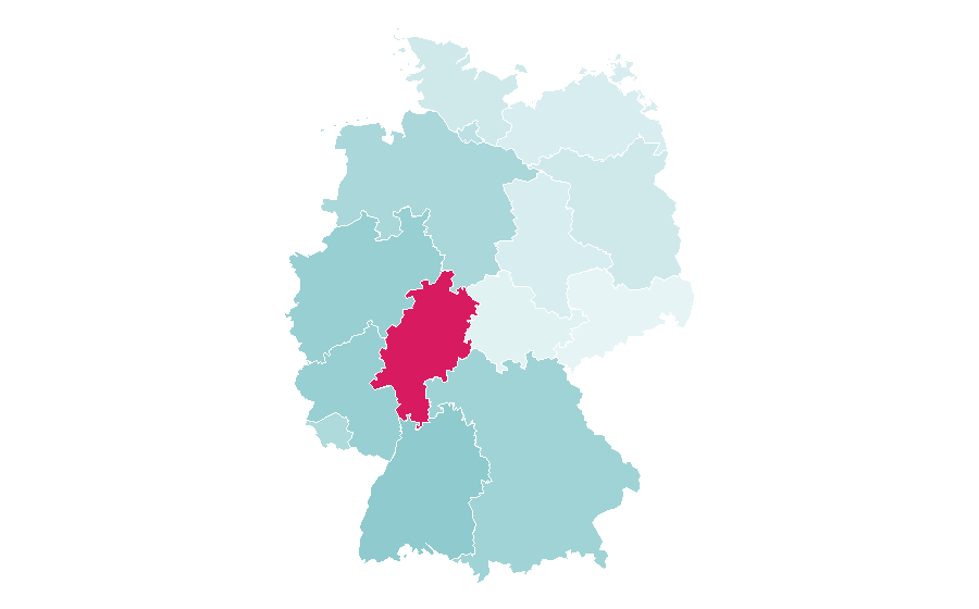 Affinity by region — Russian Empire, Germany