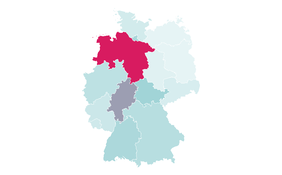 Affinity by region — Sartorius, Germany