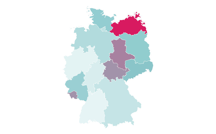 Afinidad por región — Software release life cycle, Alemania