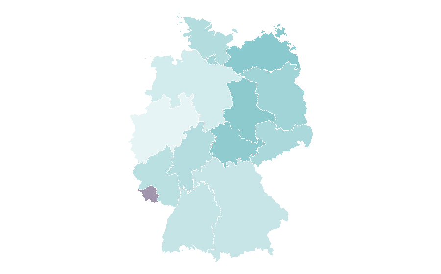 Affinity by region — Solar charger, Germany