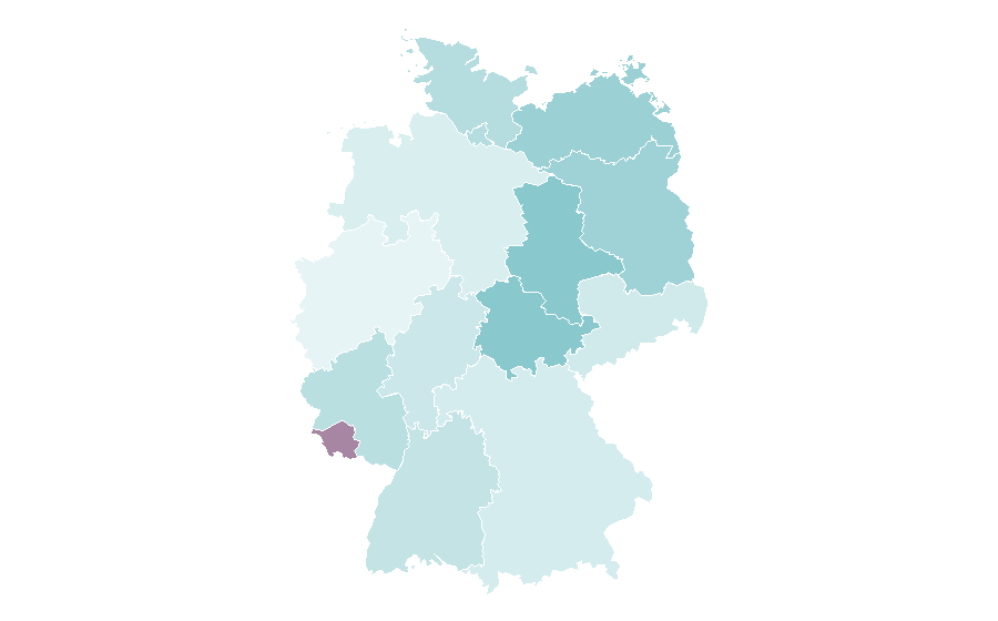 Affiniteit per regio — Survival skills, Duitsland