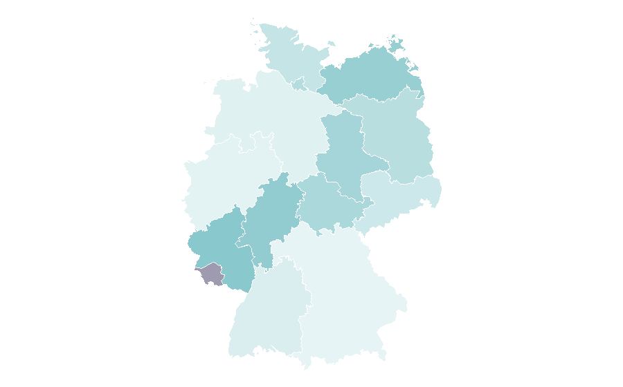 Affinity by region — Texting, Germany