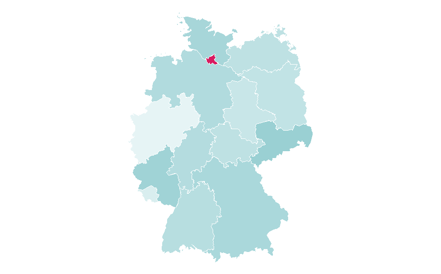 Affinity by region — The Beach (film), Germany