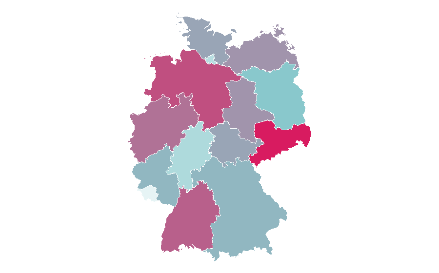 Affinity by region — Titanic (1997 film), Germany