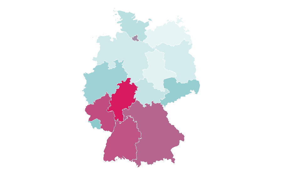 Affinity by region — Torque, Germany