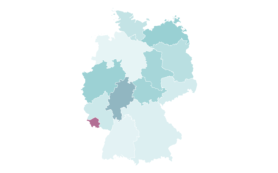 Affinity by region — Urban area, Germany