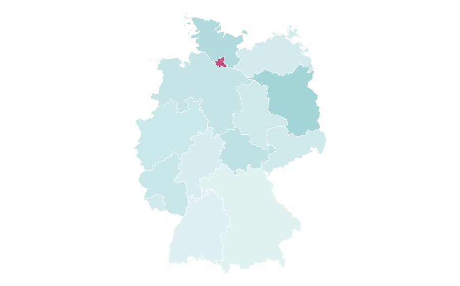 Affinité par région — Vattenfall, Allemagne