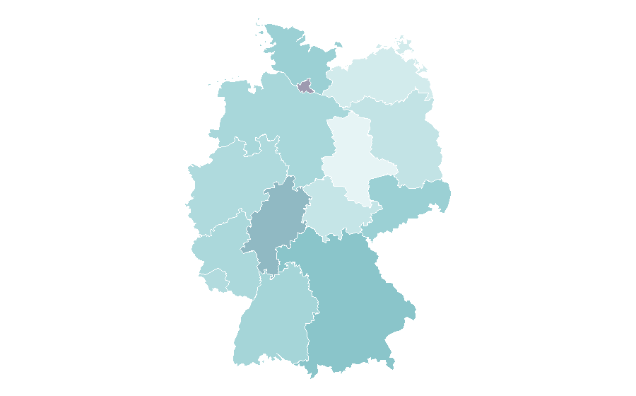 Affinity by region — Vestibular, Germany