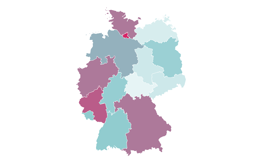Affinity by region — Younger, Germany
