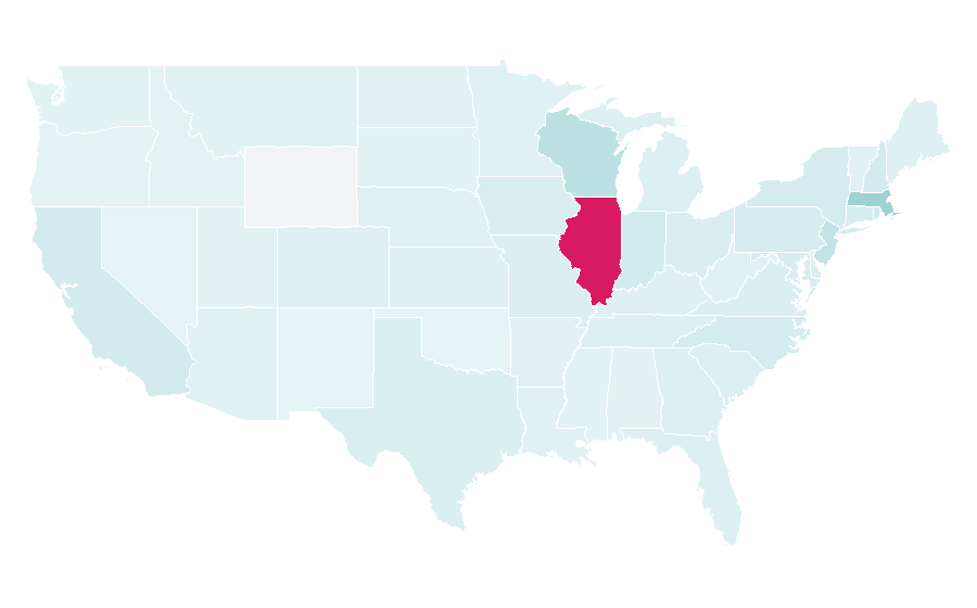 Affinity by region — AbbVie, United States