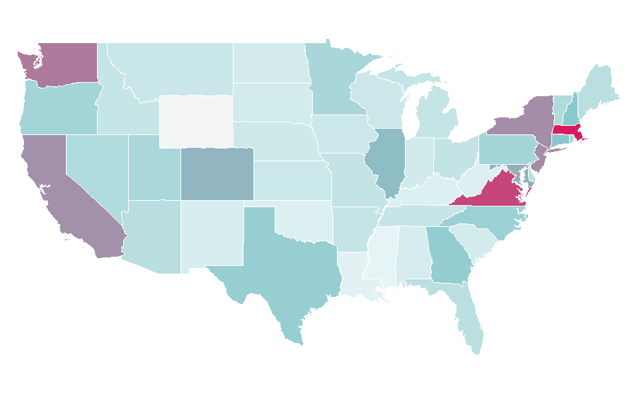 Affinity by region — Agentic AI, United States